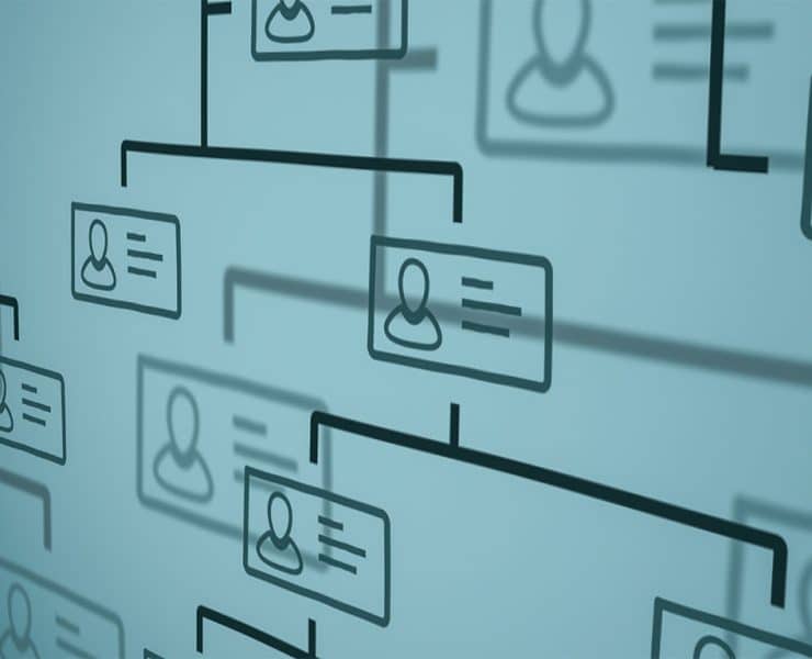 In‑House Org Chart