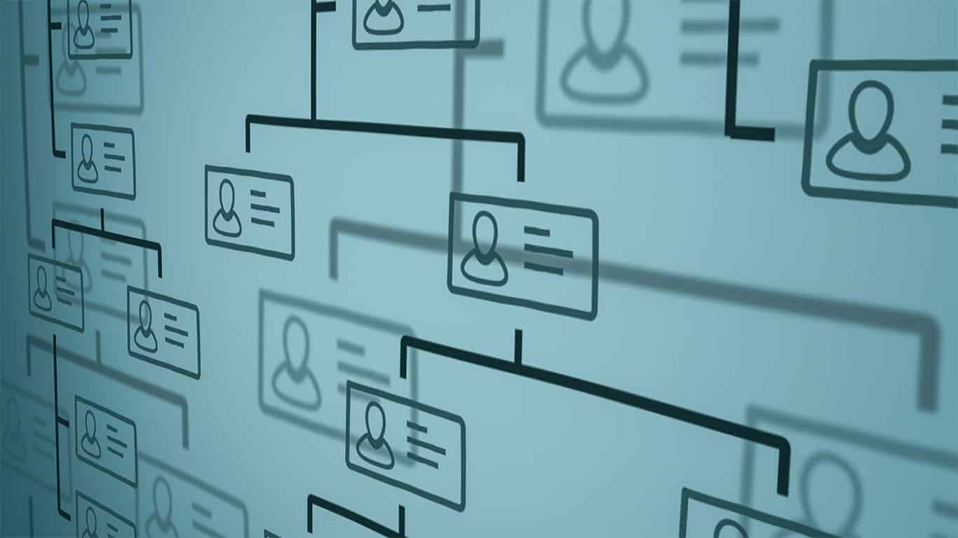 In‑House Org Chart